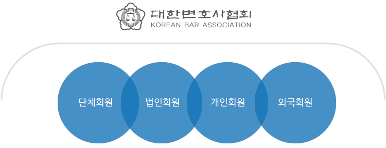 개인회원,외국회원,법무법인,법인회원,단체회원
